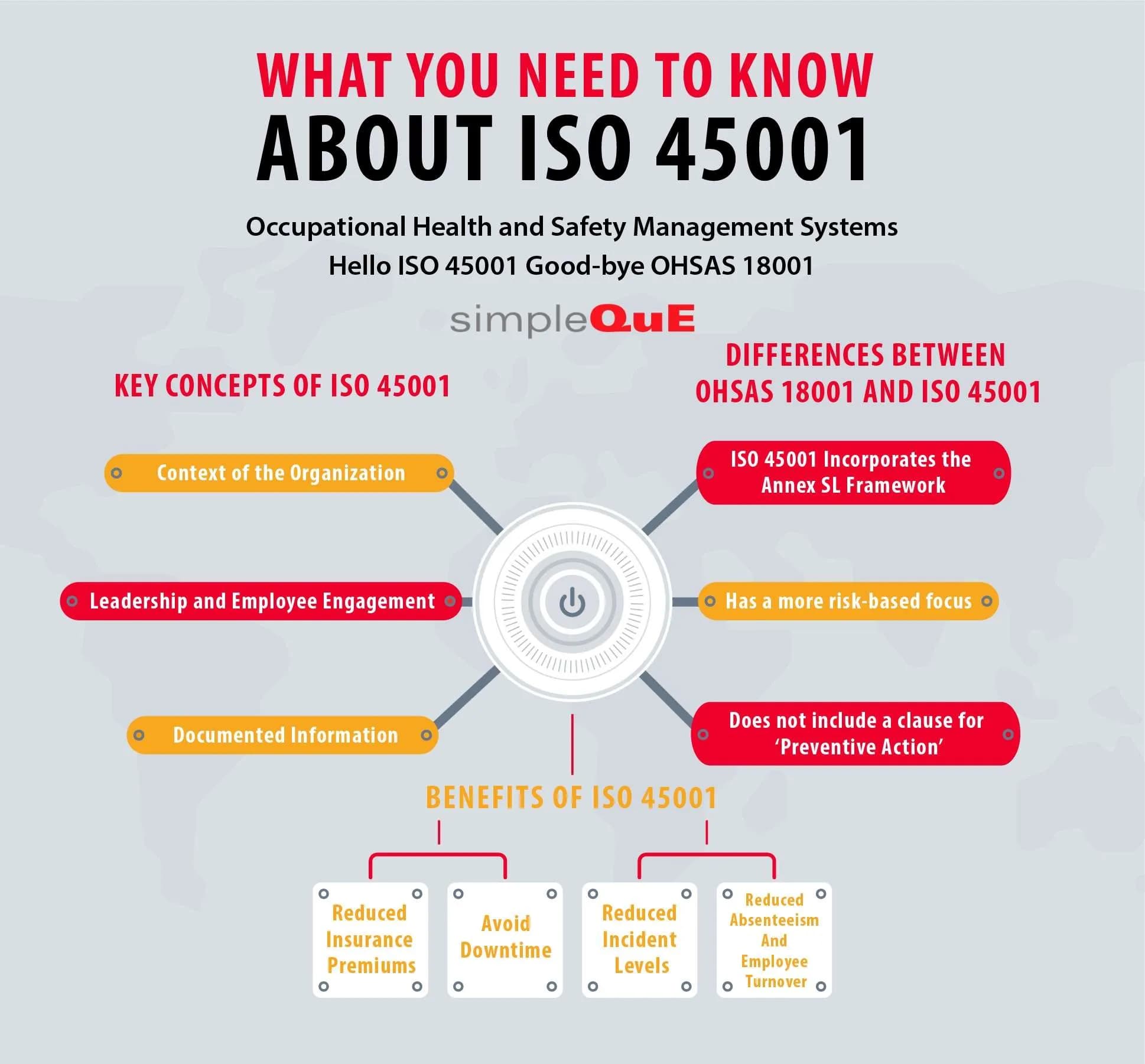 Mastering ISO 45001 Implementation: A Comprehensive Guide to Enhancing Workplace Safety Standards